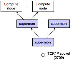 ./supermontree.png